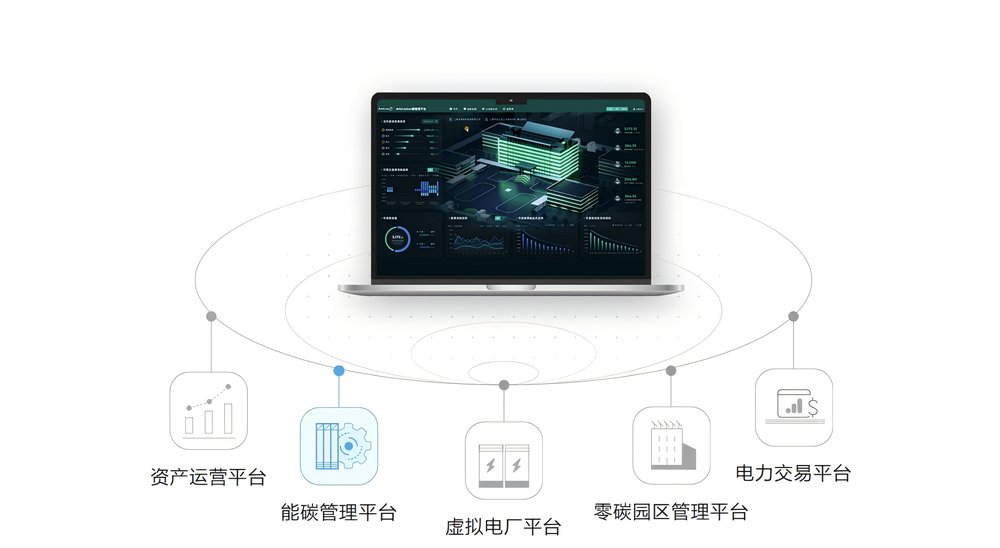 Digital Operation & Maintenance (O)